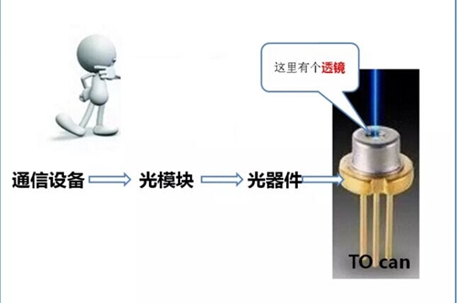 激光器透镜