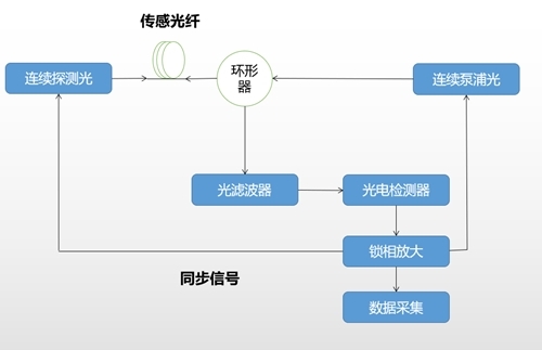 (technology sharing) optical fiber solutions (2)