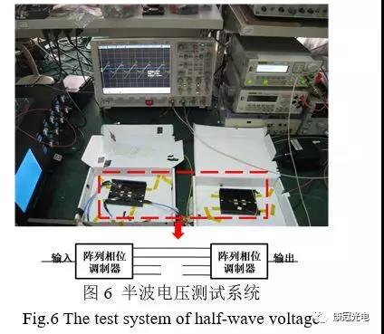 调制器半波电压测试系统