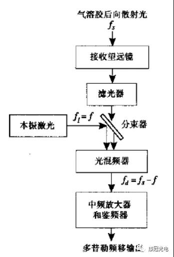 相干探测的原理.png