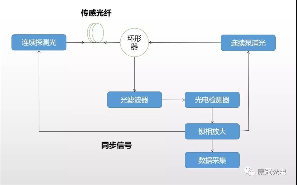 电光调制器