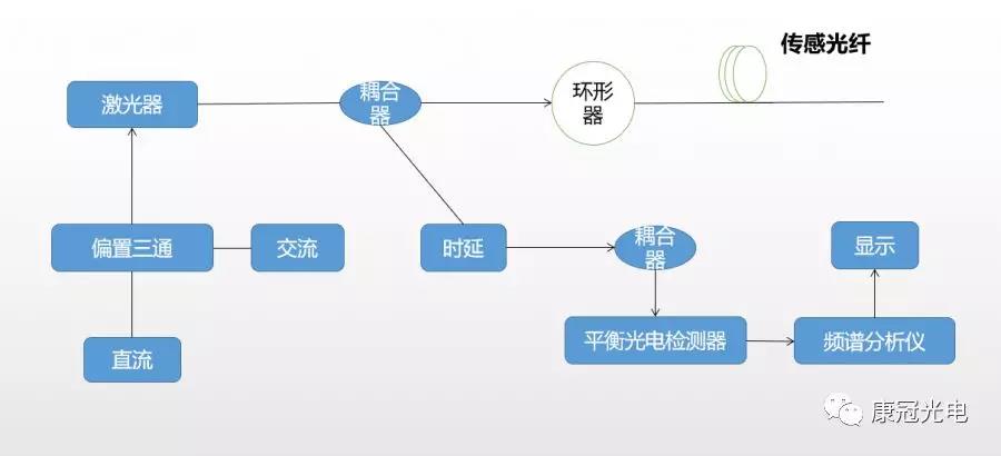 光纤放大器