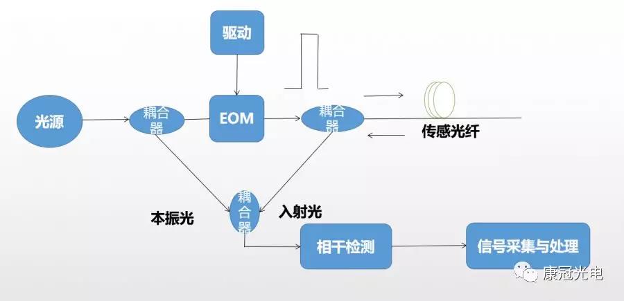 北京康冠世纪光电科技有限公司电光调制器