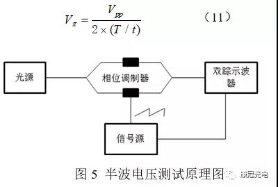 康冠光电半波电压测试原理图