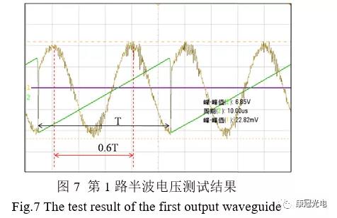 相位调制器第一路半波电压调制结果