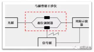 半波电压测试