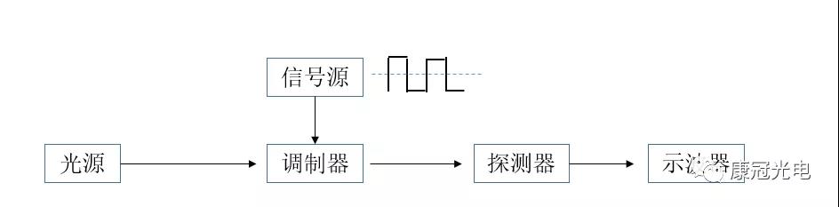 半波电压测试原理图