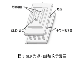 Key technology of fog: broadband light source