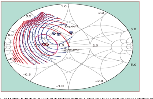 Design of Broadband and High Efficiency GaN RF Power Amplifier