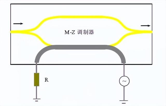 M-Z电光调制器