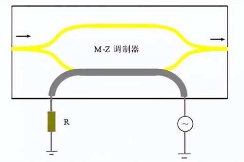什么是薄膜铌酸锂电光调制器？有什么分类特点？
