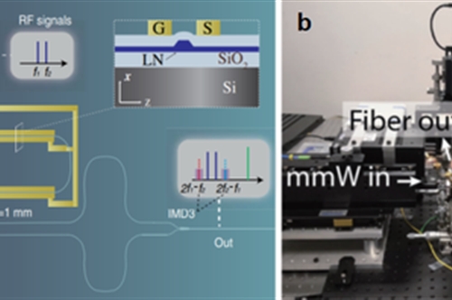 科学家提升薄膜铌酸锂调制器线性度及工作带宽，为光子学提供方案