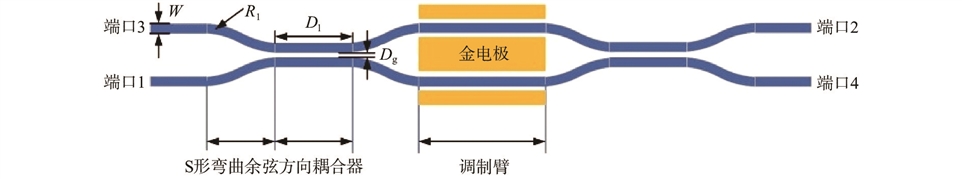 铌酸锂薄膜电光调制器结构示意图