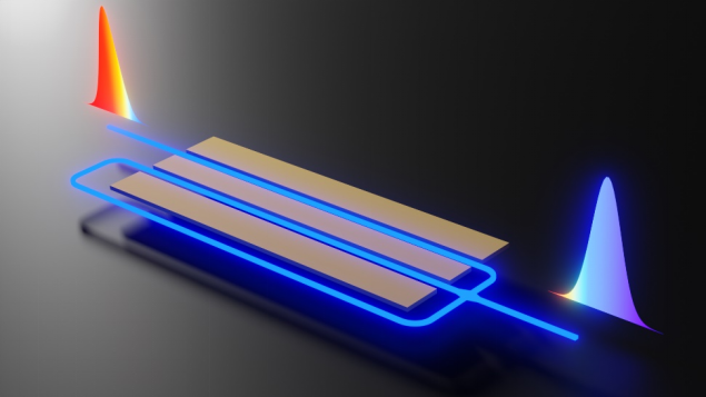 薄膜铌酸锂集成电光调制器改变单光子颜色