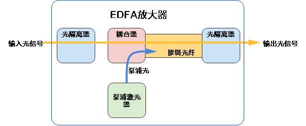 edfa放大器原理图