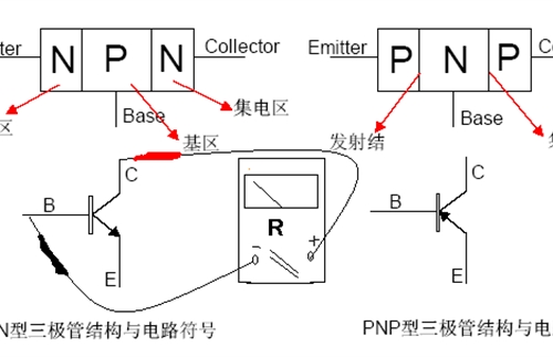 What is a photocoupler, how to choose and use a photocoupler?