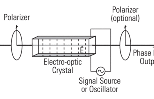 Conquer Electro-optic modulator  EOM LiNbO3 Intensity Modulator