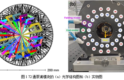 Mode-locked sheet laser, power high energy ultrafast laser