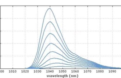 What is super radiant light source