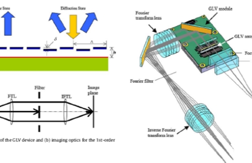 Basic Principle Of Optical Modulator