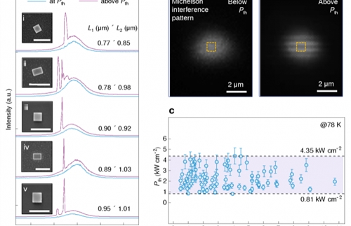 Peking University realized a perovskite continuous laser source smaller than 1 square micron