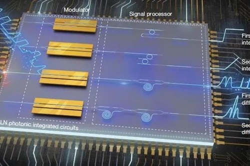 科学家研发铌酸锂微波光芯片，兼具超宽带处理和高精度计算