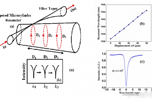 What Is Micro-Nano Photonics?