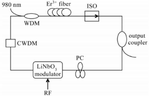 Eo Modulator Series: Why is lithium niobate called optical silicon