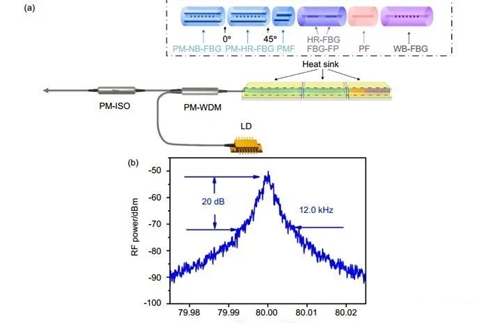 Laser source technology for optical fiber sensing Part One