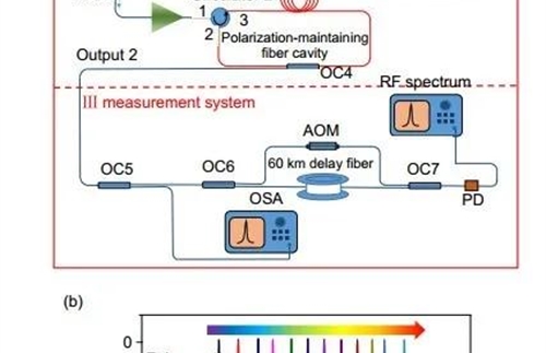 Laser source technology for optical fiber sensing Part Two