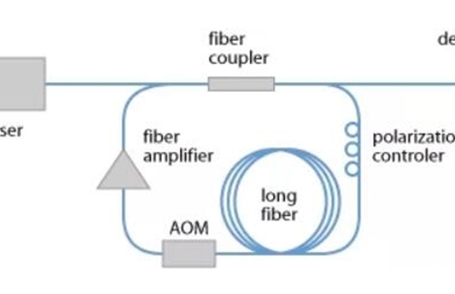 Eo Modulator Series: Cyclic Fiber Loops In Laser Technology