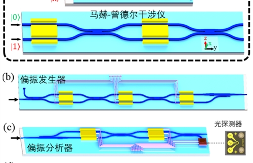 Eo Modulator Series: High Speed, Low Voltage, Small Size Lithium Niobate Thin Film Polarization Control Device