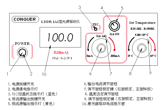 激光器面板控制机构图