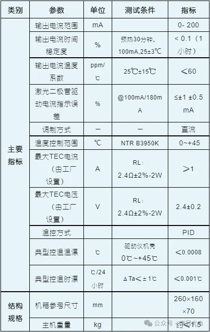 激光器驱动主要技术特性图