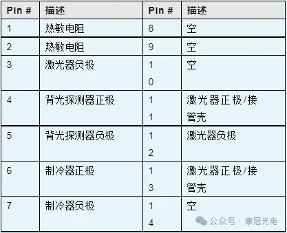 激光器管脚配置方法图