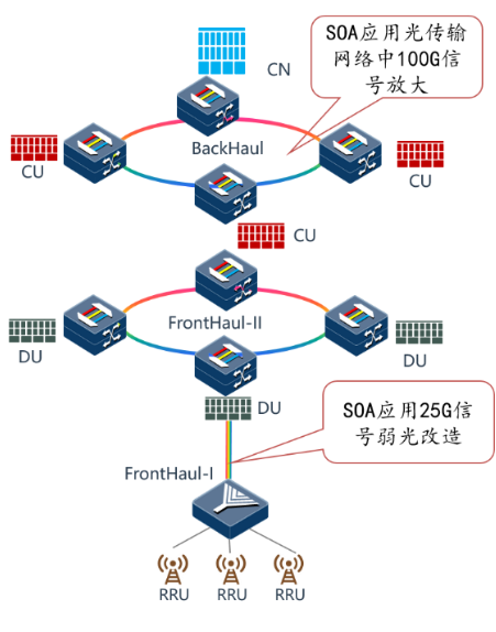 SOA应用光传输网络中100G信号放大图