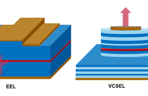 Choice of ideal laser source: edge emission semiconductor laser Part One