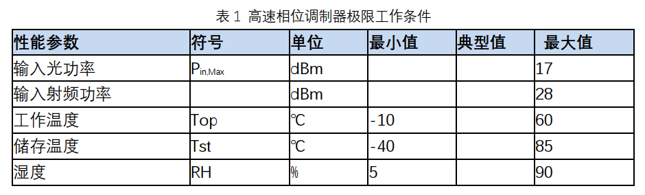 电光相位调制器极限工作条件