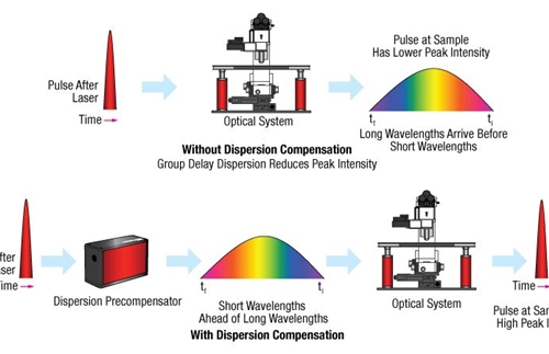 Overview of pulsed lasers