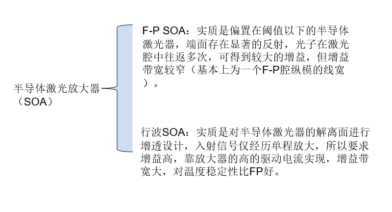 SOA半导体光放大器的分类介绍