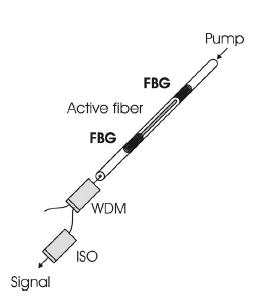 DBR型单频光纤激光器