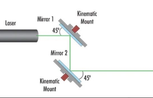 Learn laser alignment techniques