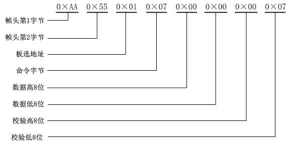 RS-422、UART-TTL串口模式和命令说明