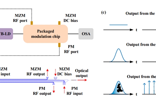 A scheme of optical frequency thinning based on MZM modulator