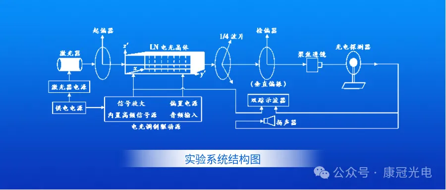 实验系统结构图-文章封面