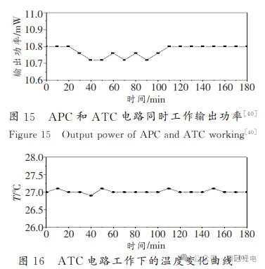 ATC电路工作下的温度变化曲线图