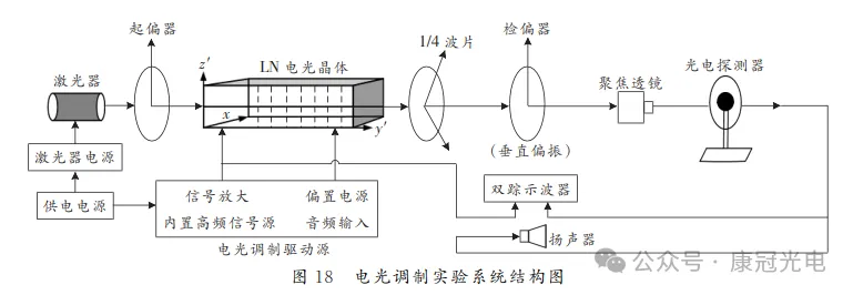 电光调制实验系统结构图