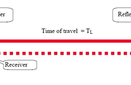 Laser ranging technique