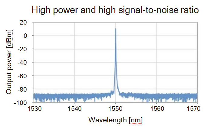 High S/N and high power图