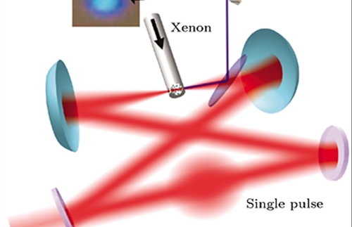 Advances in extreme ultraviolet light source technology